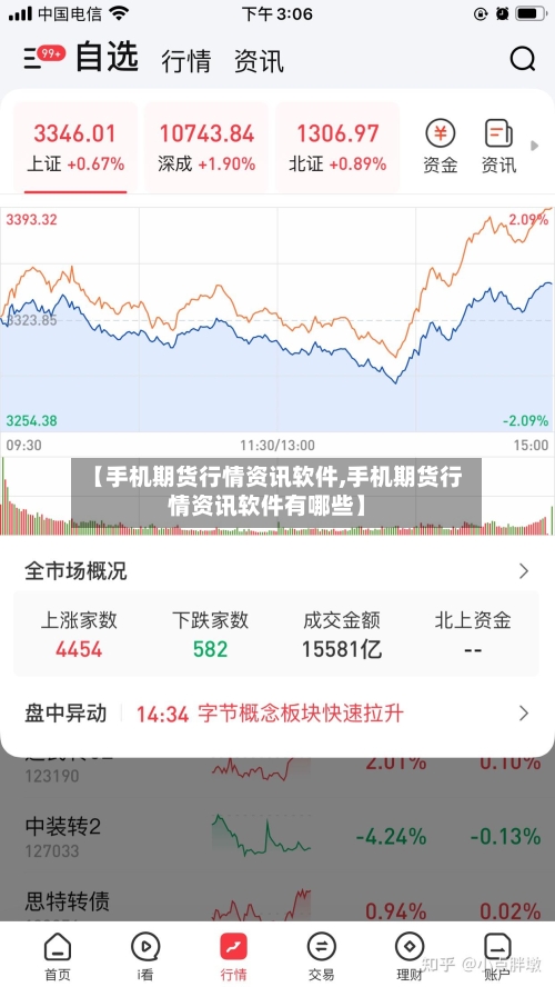 【手机期货行情资讯软件,手机期货行情资讯软件有哪些】
