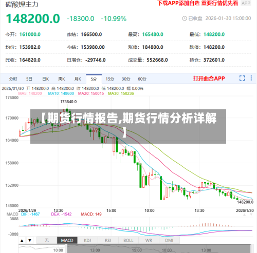 【期货行情报告,期货行情分析详解】-第2张图片