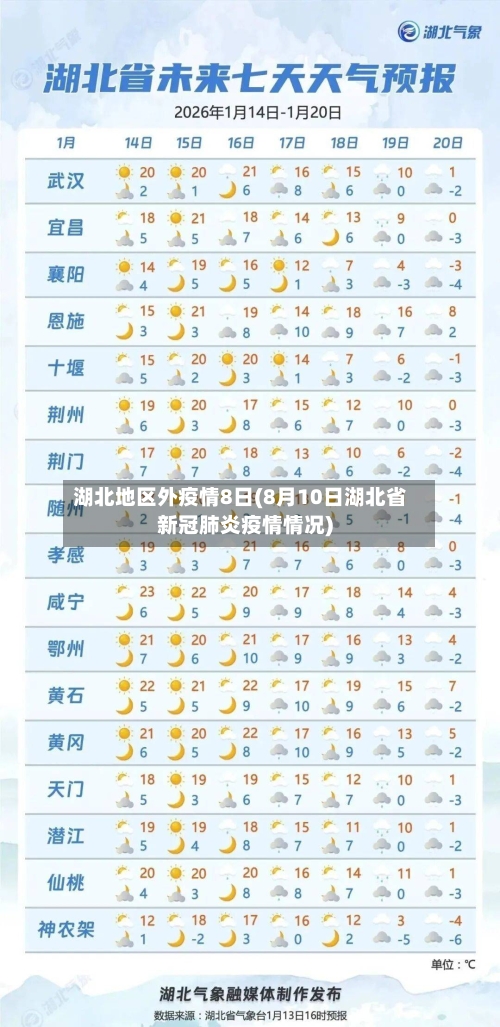 湖北地区外疫情8日(8月10日湖北省新冠肺炎疫情情况)-第3张图片