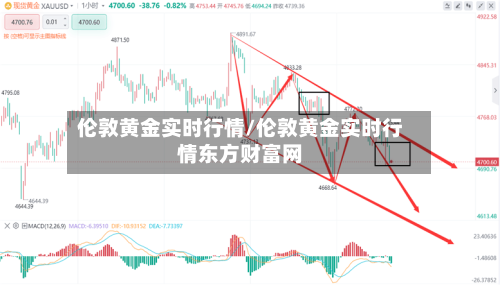伦敦黄金实时行情/伦敦黄金实时行情东方财富网