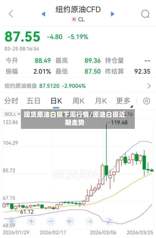 现货原油白银下周行情/原油白银近期走势