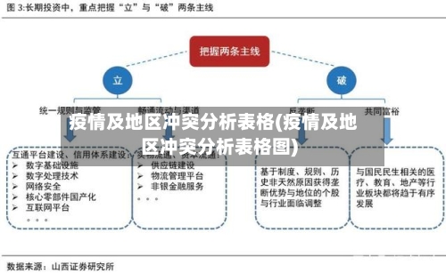 疫情及地区冲突分析表格(疫情及地区冲突分析表格图)