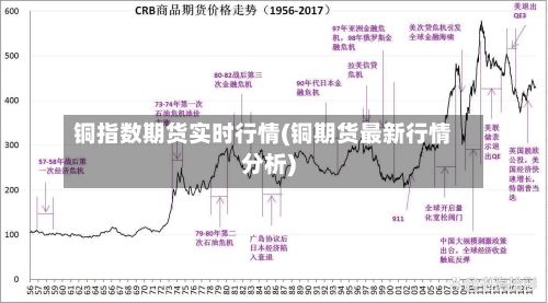 铜指数期货实时行情(铜期货最新行情分析)-第2张图片