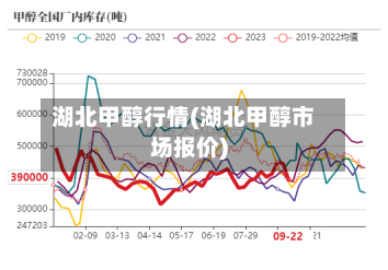湖北甲醇行情(湖北甲醇市场报价)-第2张图片