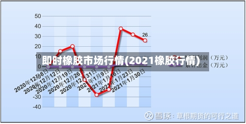 即时橡胶市场行情(2021橡胶行情)