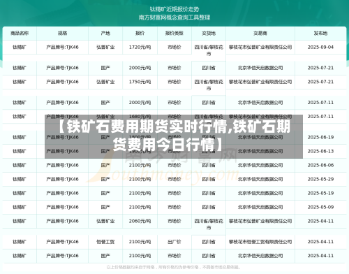 【铁矿石费用期货实时行情,铁矿石期货费用今日行情】-第2张图片