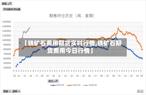 【铁矿石费用期货实时行情,铁矿石期货费用今日行情】-第3张图片