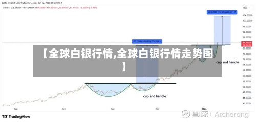 【全球白银行情,全球白银行情走势图】-第2张图片