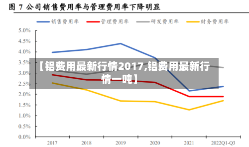 【铝费用最新行情2017,铝费用最新行情一吨】