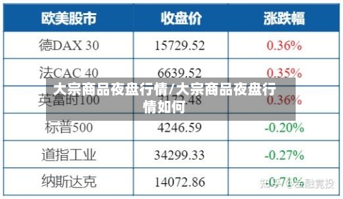 大宗商品夜盘行情/大宗商品夜盘行情如何