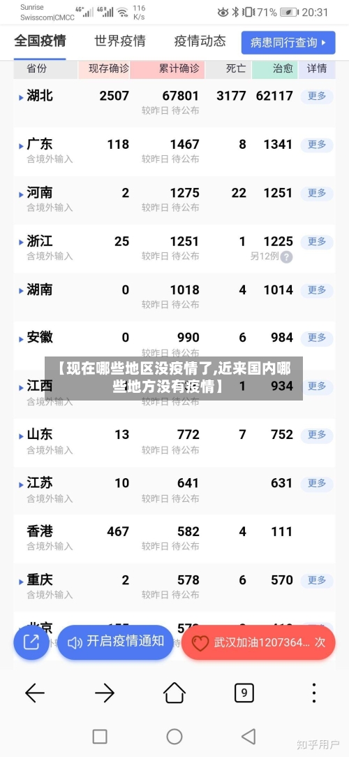 【现在哪些地区没疫情了,近来国内哪些地方没有疫情】-第3张图片