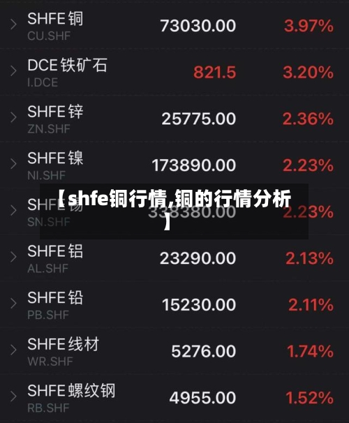 【shfe铜行情,铜的行情分析】
