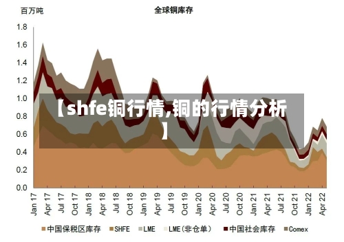 【shfe铜行情,铜的行情分析】-第2张图片