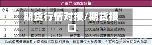 期货行情对接/期货接口-第2张图片