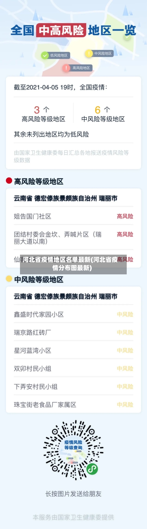 河北省疫情地区名单最新(河北省疫情分布图最新)-第2张图片