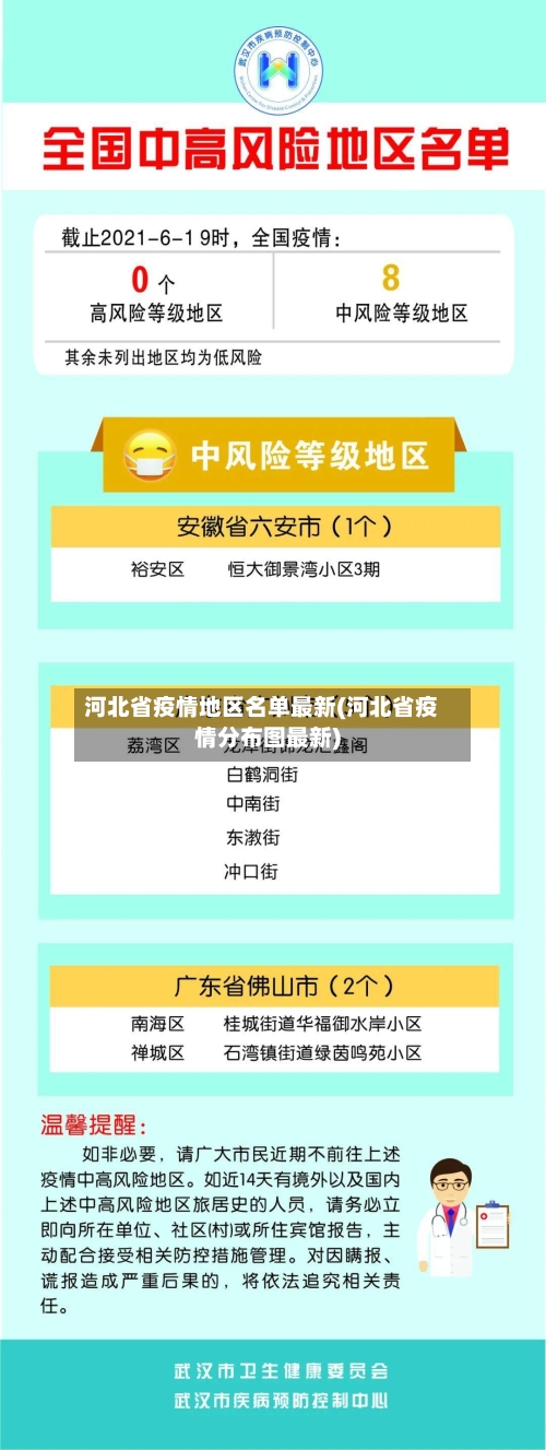 河北省疫情地区名单最新(河北省疫情分布图最新)