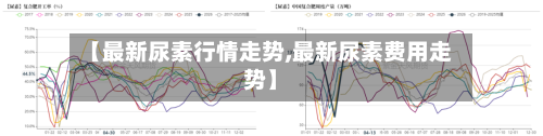 【最新尿素行情走势,最新尿素费用走势】-第3张图片
