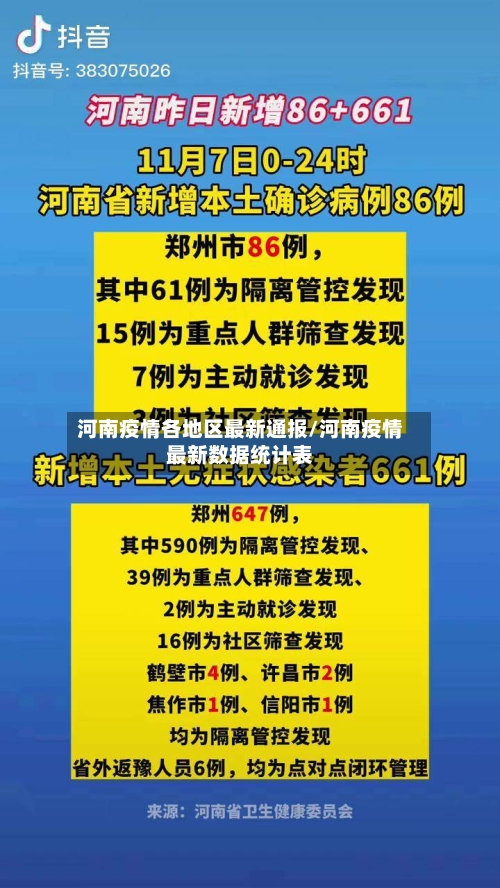 河南疫情各地区最新通报/河南疫情最新数据统计表