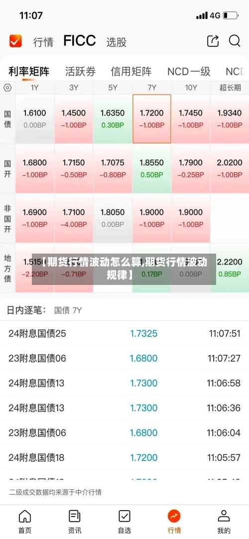 【期货行情波动怎么算,期货行情波动规律】