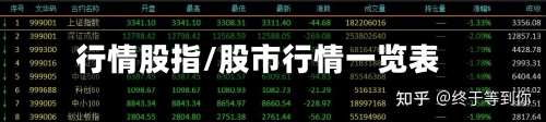 行情股指/股市行情一览表