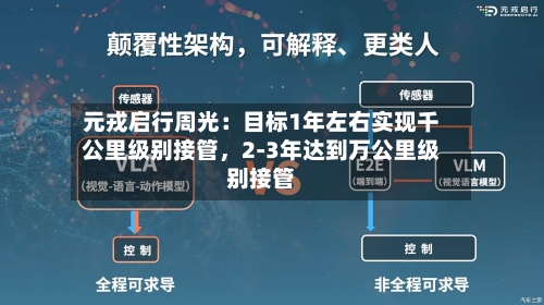 元戎启行周光：目标1年左右实现千公里级别接管	，2-3年达到万公里级别接管-第3张图片
