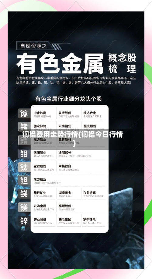 铜铝费用走势行情(铜铝今日行情)-第2张图片
