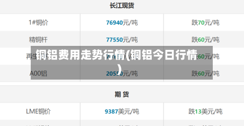 铜铝费用走势行情(铜铝今日行情)-第3张图片