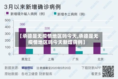 【承德是无疫情地区吗今天,承德是无疫情地区吗今天新增病例】-第3张图片