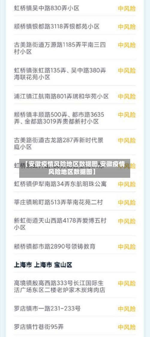 【安徽疫情风险地区数据图,安徽疫情风险地区数据图】