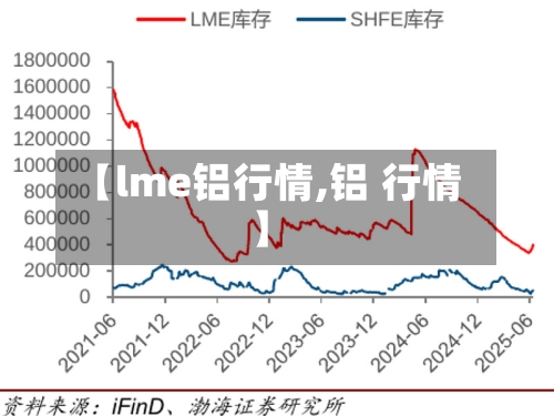 【lme铝行情,铝 行情】-第3张图片