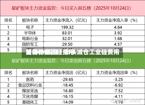 【SMM周评】多头减仓工业硅费用转弱	，多晶硅费用整体稳定-第2张图片