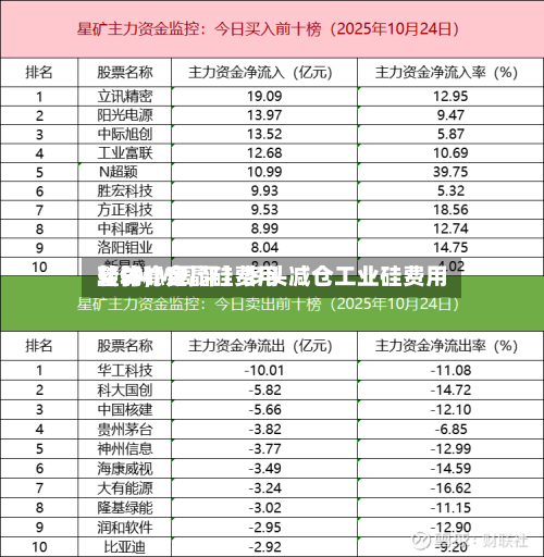 【SMM周评】多头减仓工业硅费用转弱，多晶硅费用整体稳定-第3张图片