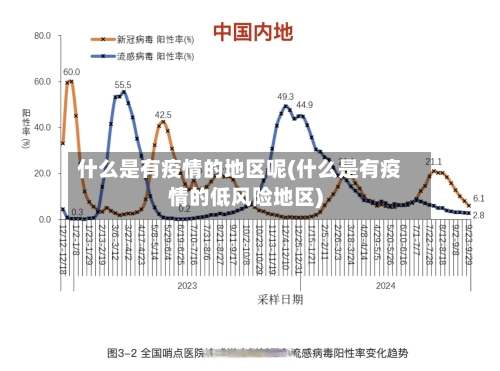 什么是有疫情的地区呢(什么是有疫情的低风险地区)