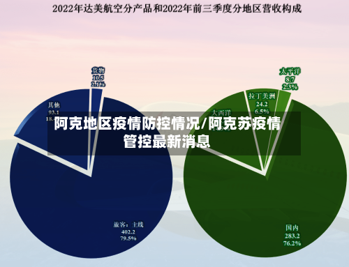 阿克地区疫情防控情况/阿克苏疫情管控最新消息