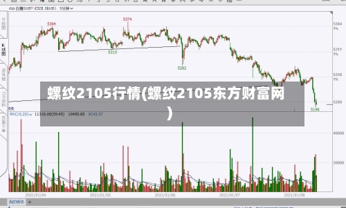 螺纹2105行情(螺纹2105东方财富网)