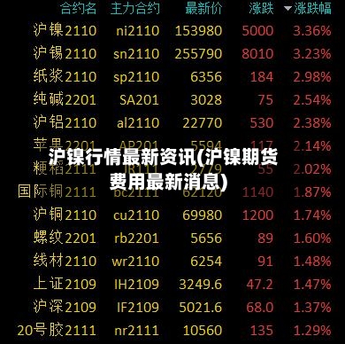 沪镍行情最新资讯(沪镍期货费用最新消息)