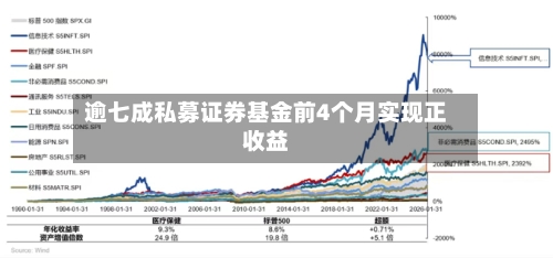 逾七成私募证券基金前4个月实现正收益-第3张图片