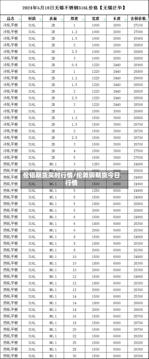 伦铝期货实时行情/伦敦铜期货今日行情-第2张图片