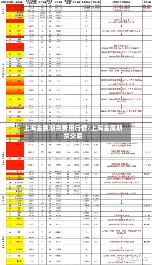 上海金属期货费用行情/上海金属期货交易-第2张图片