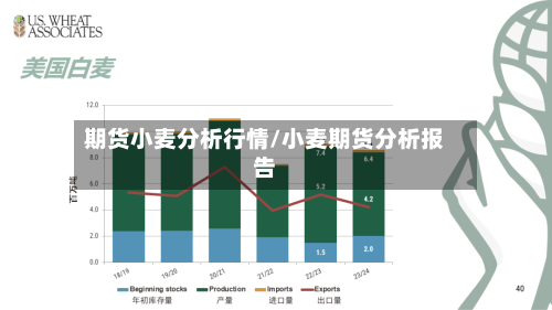 期货小麦分析行情/小麦期货分析报告