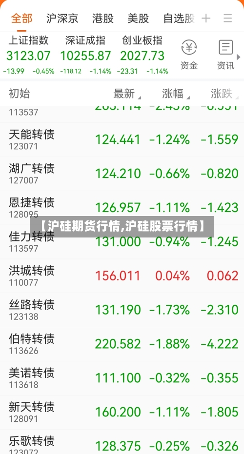 【沪硅期货行情,沪硅股票行情】-第3张图片
