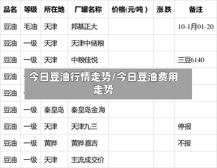 今日豆油行情走势/今日豆油费用走势-第2张图片