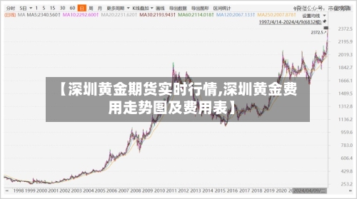 【深圳黄金期货实时行情,深圳黄金费用走势图及费用表】