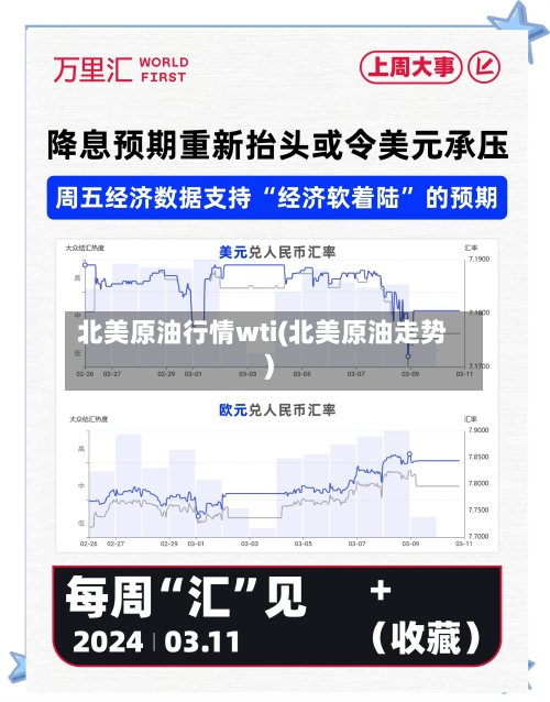 北美原油行情wti(北美原油走势)