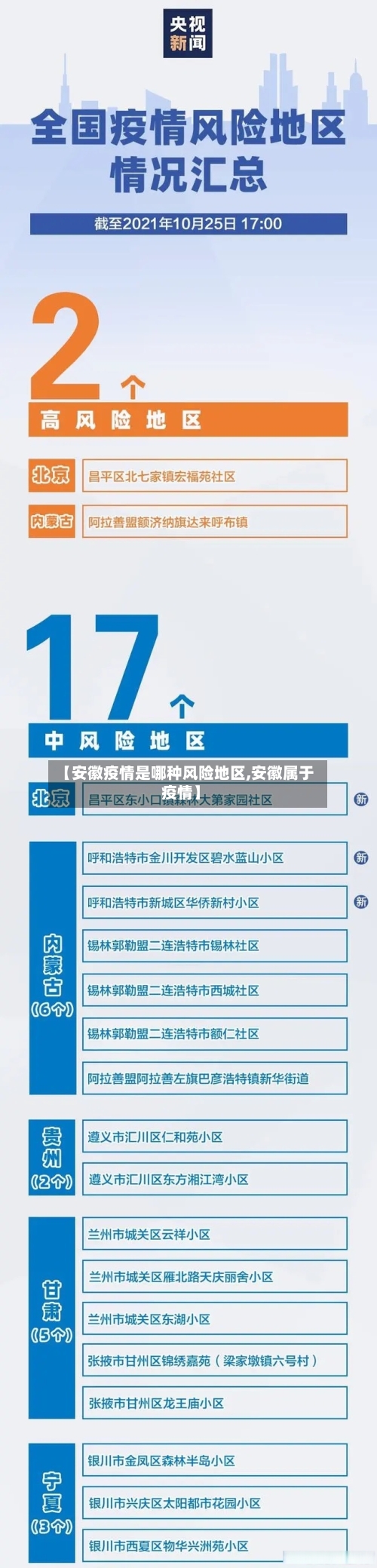 【安徽疫情是哪种风险地区,安徽属于疫情】-第2张图片