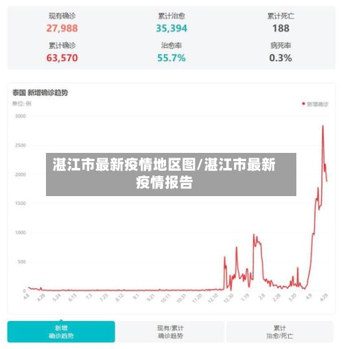湛江市最新疫情地区图/湛江市最新疫情报告