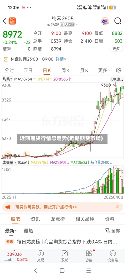 近期期货行情总趋势(近期期货市场)