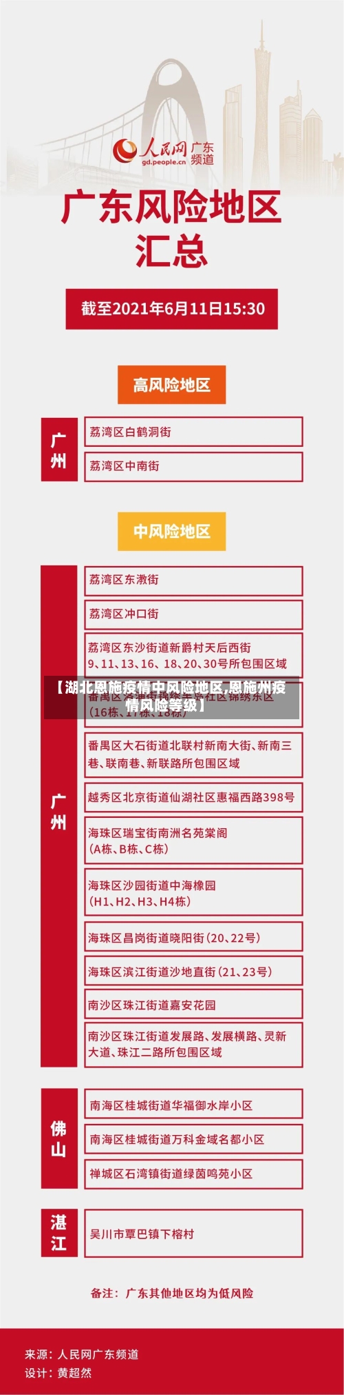 【湖北恩施疫情中风险地区,恩施州疫情风险等级】
