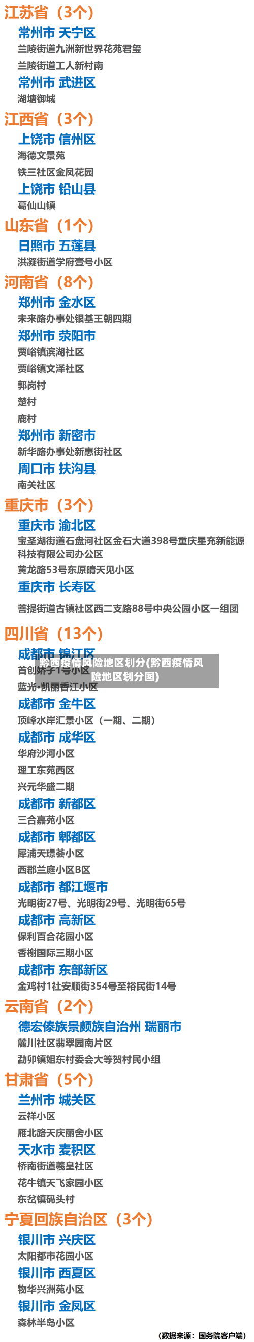 黔西疫情风险地区划分(黔西疫情风险地区划分图)-第3张图片