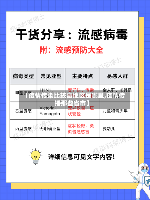 【疫情传染比较高地区是哪里,疫情传播那些省市】